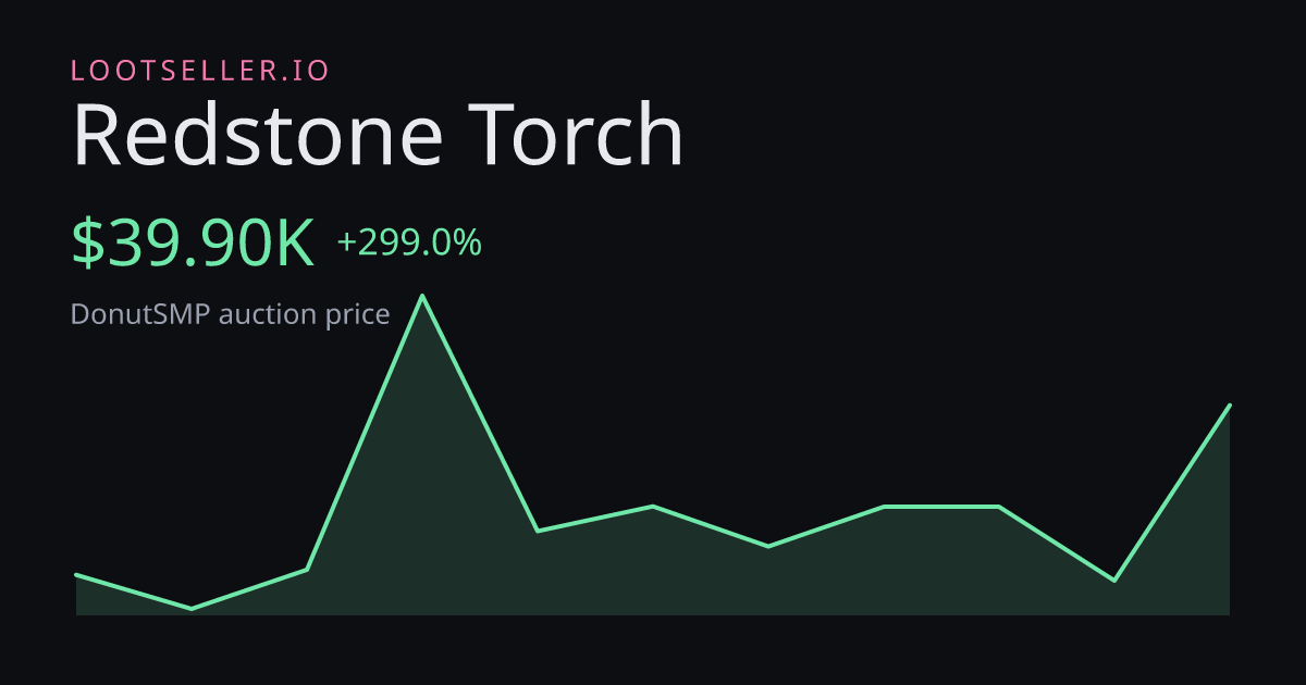Redstone Torch DonutSMP price chart