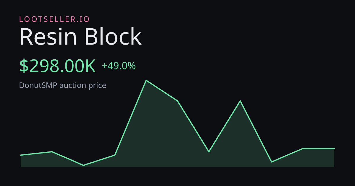 Resin Block DonutSMP price chart