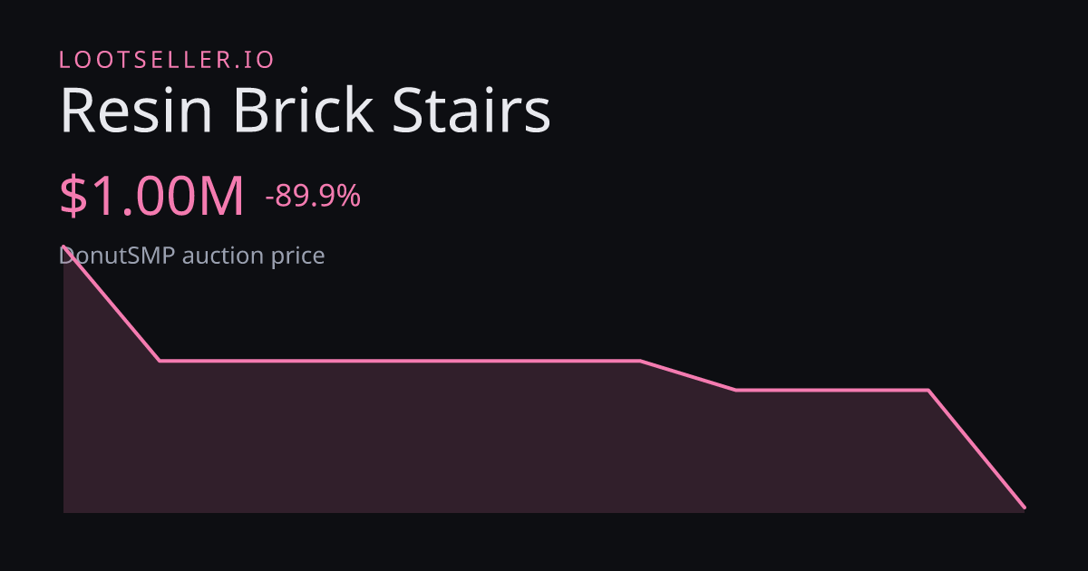 Resin Brick Stairs DonutSMP price chart