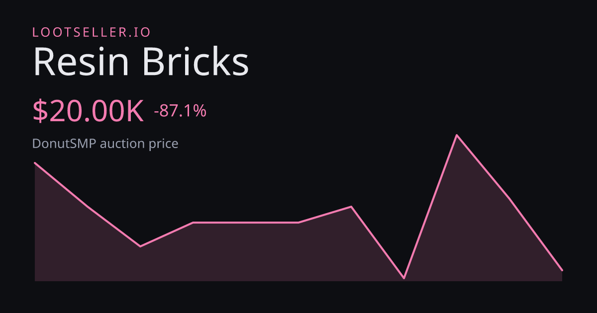 Resin Bricks DonutSMP price chart