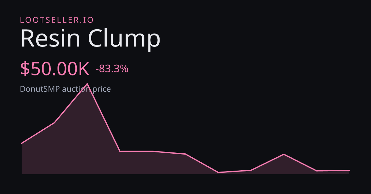 Resin Clump DonutSMP price chart