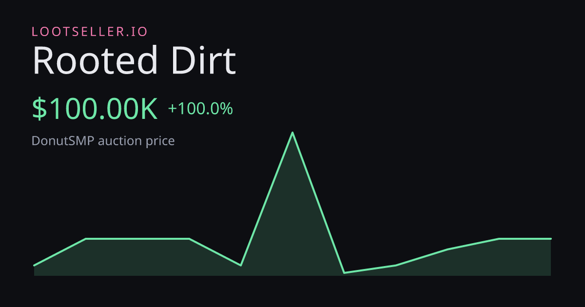Rooted Dirt DonutSMP price chart
