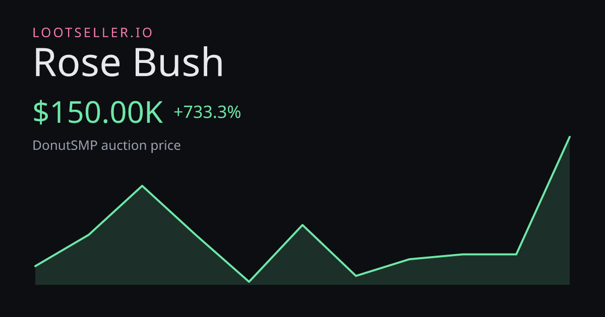 Rose Bush DonutSMP price chart