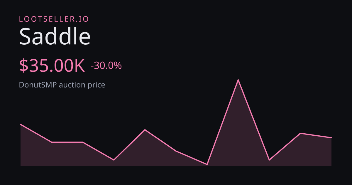 Saddle DonutSMP price chart