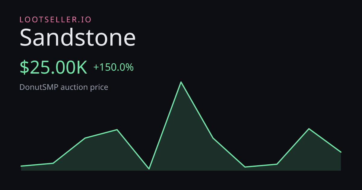 Sandstone DonutSMP price chart
