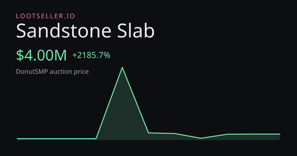 Sandstone Slab DonutSMP price chart