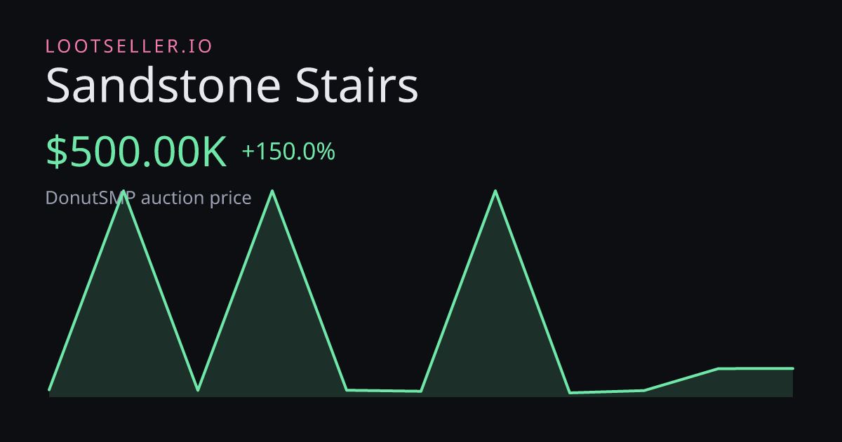 Sandstone Stairs DonutSMP price chart