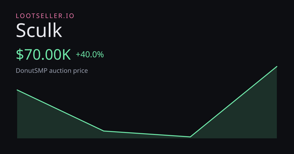 Sculk DonutSMP price chart