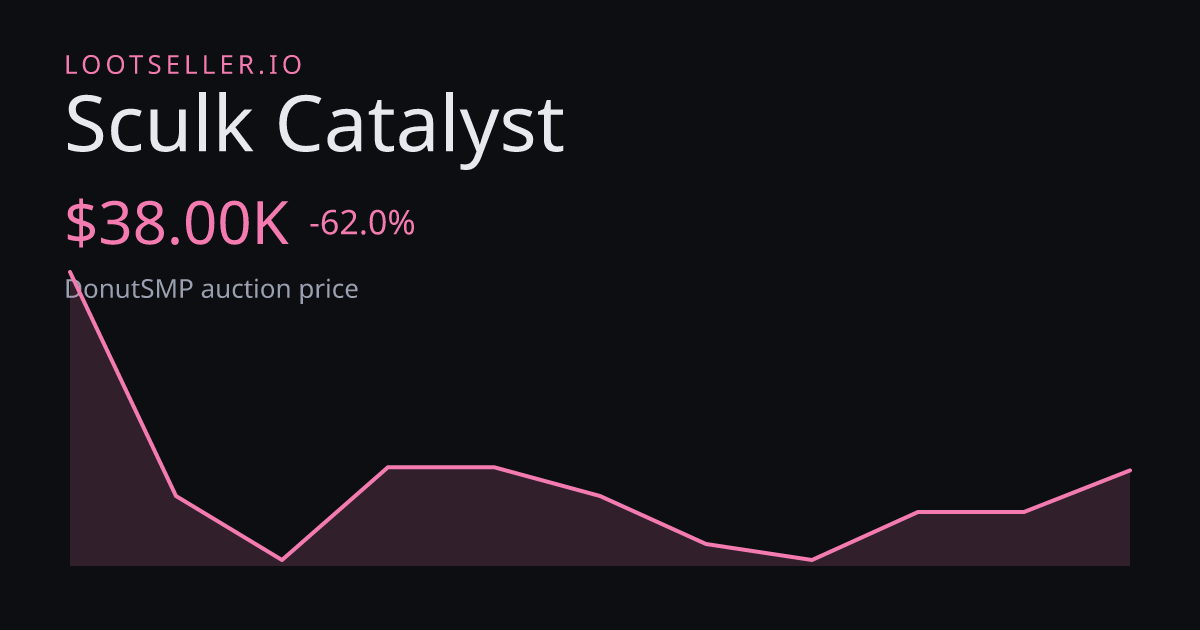 Sculk Catalyst DonutSMP price chart