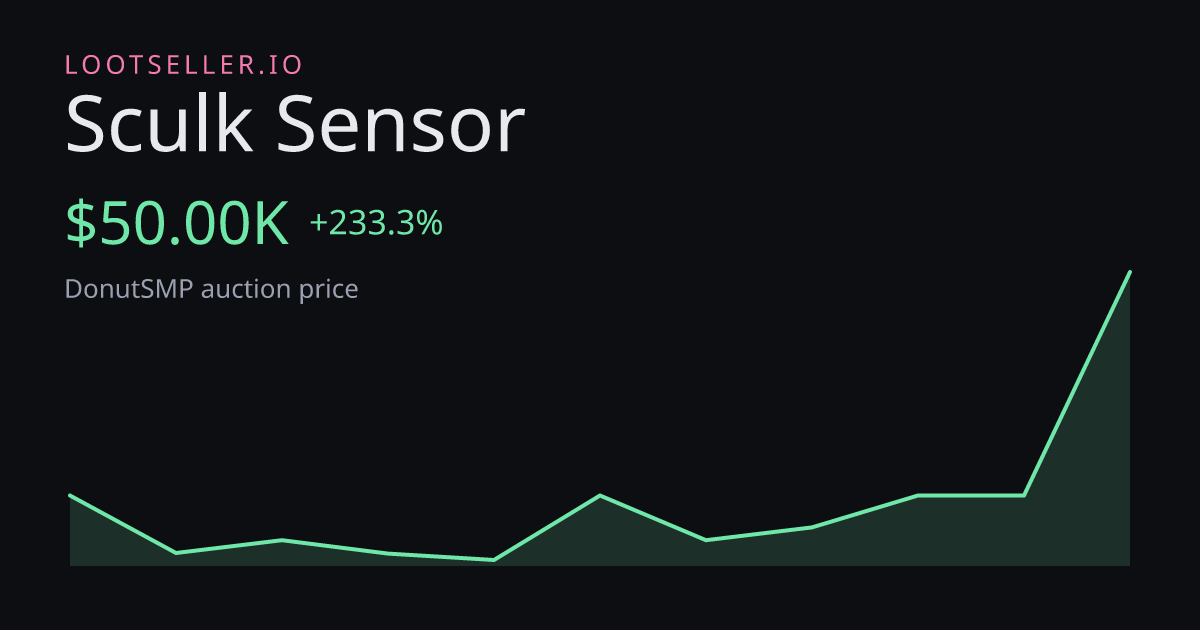 Sculk Sensor DonutSMP price chart