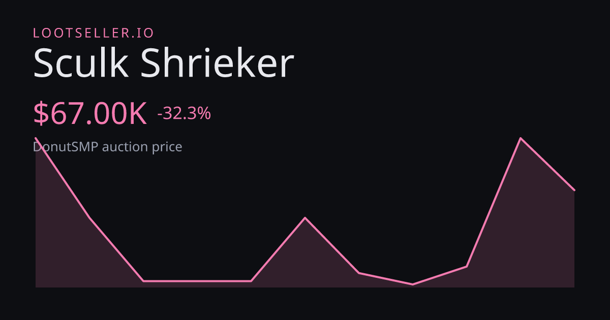 Sculk Shrieker DonutSMP price chart