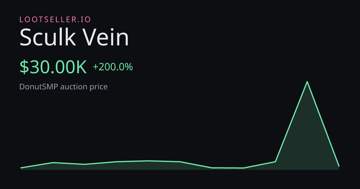 Sculk Vein DonutSMP price chart