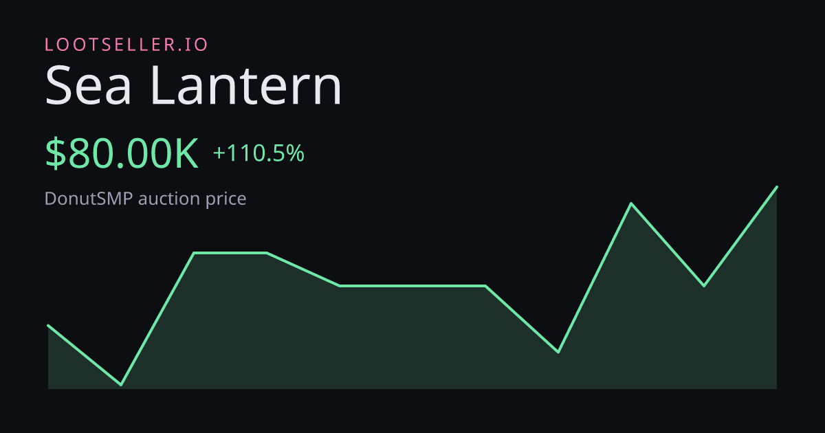 Sea Lantern DonutSMP price chart