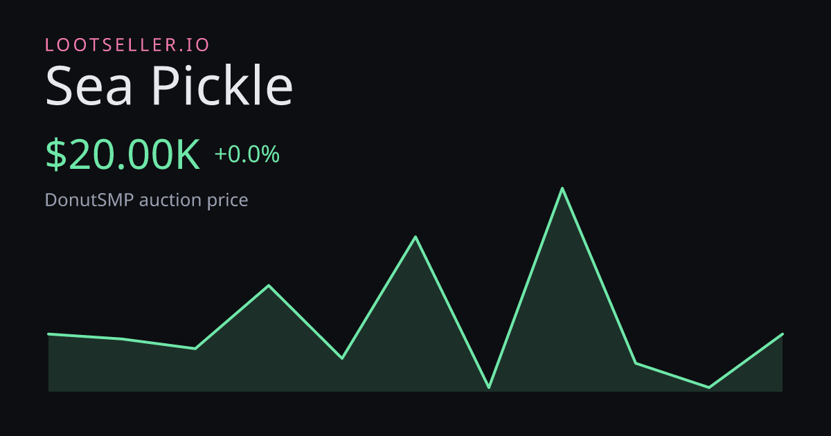 Sea Pickle DonutSMP price chart