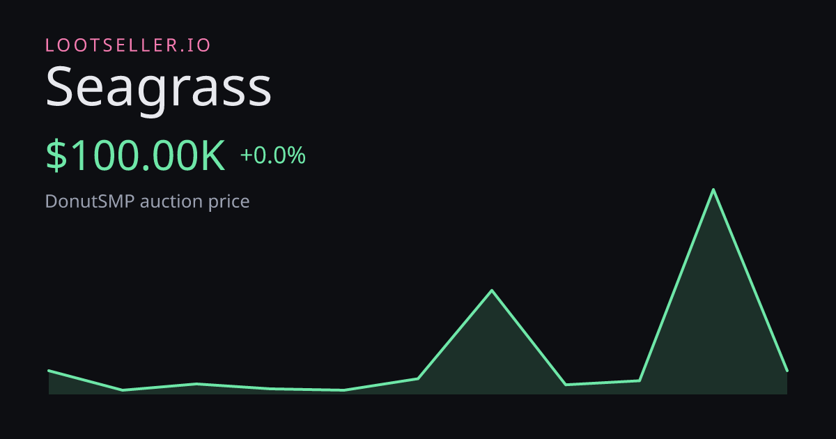 Seagrass DonutSMP price chart