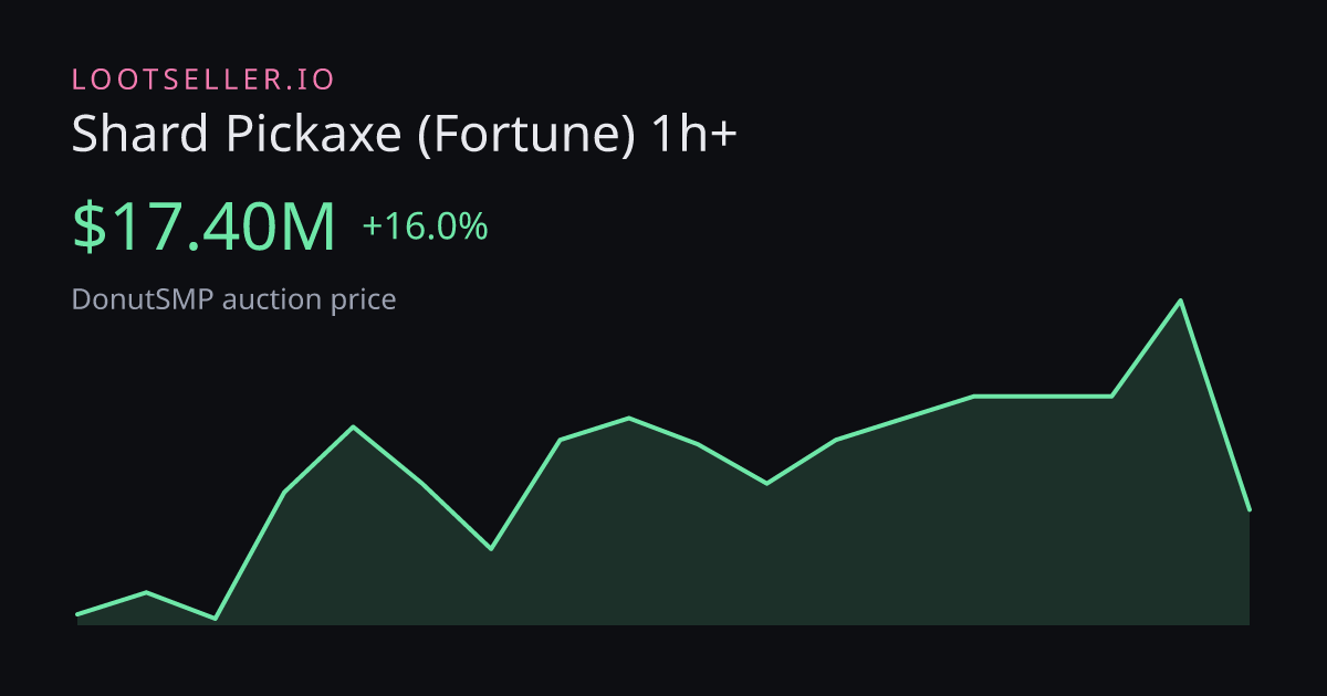 Shard Pickaxe (Fortune) 1h+ DonutSMP price chart