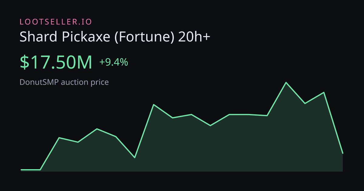 Shard Pickaxe (Fortune) 20h+ DonutSMP price chart