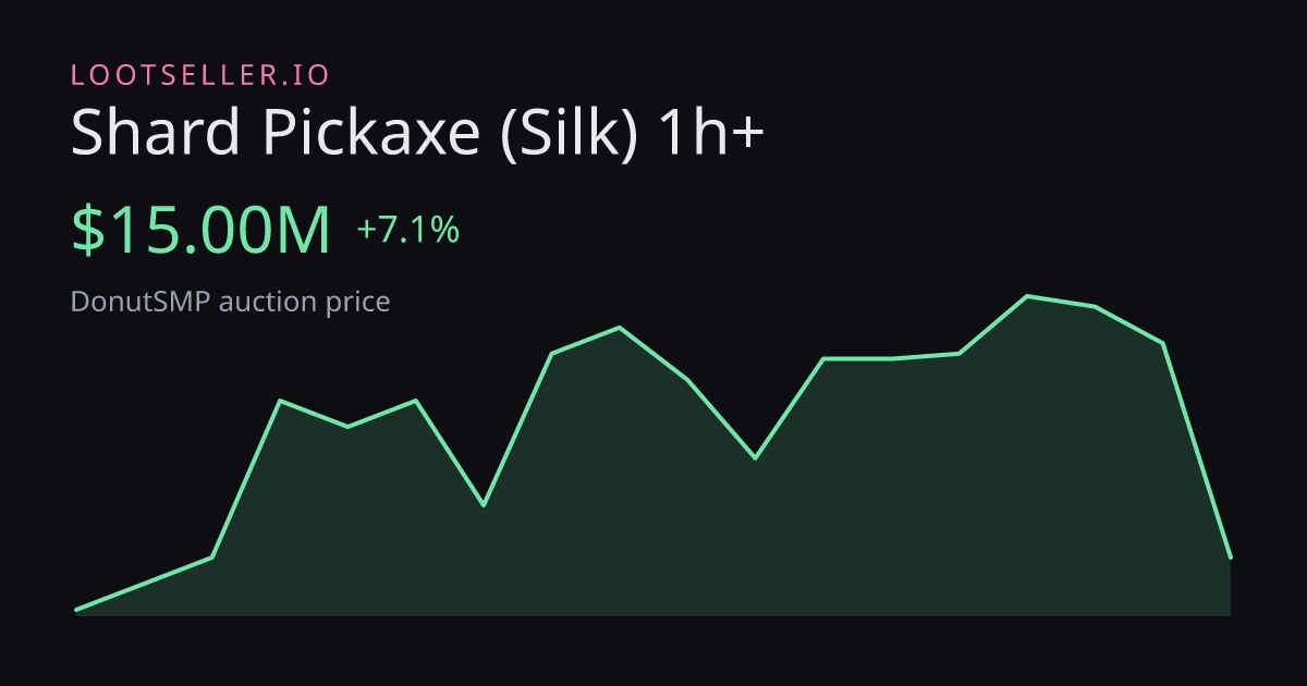 Shard Pickaxe (Silk) 1h+ DonutSMP price chart