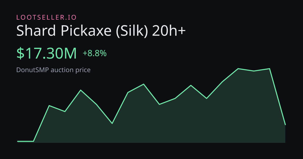 Shard Pickaxe (Silk) 20h+ DonutSMP price chart