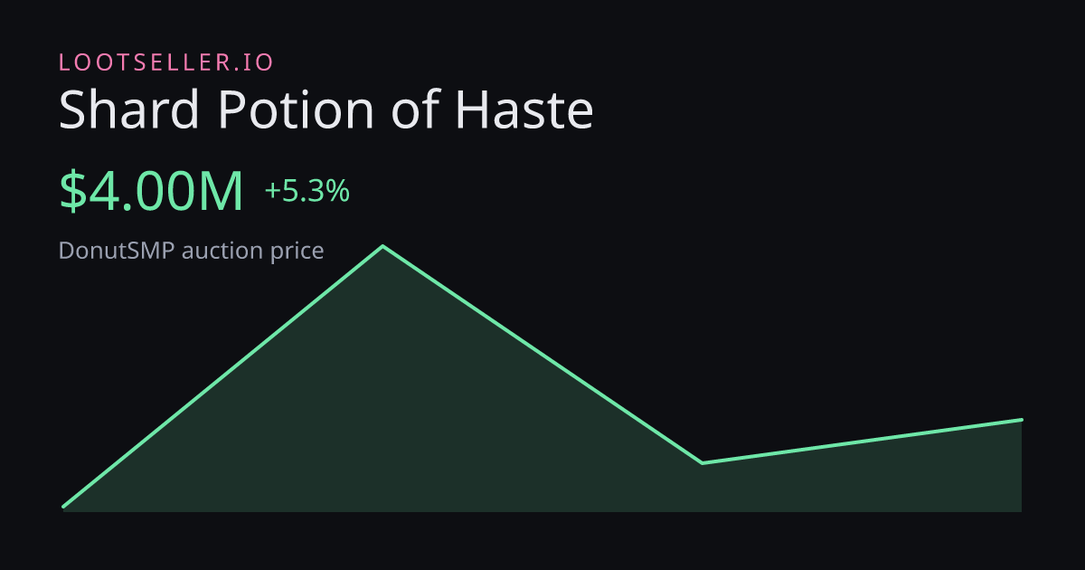Shard Potion of Haste DonutSMP price chart