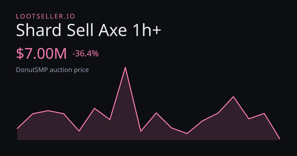 Shard Sell Axe 1h+ DonutSMP price chart