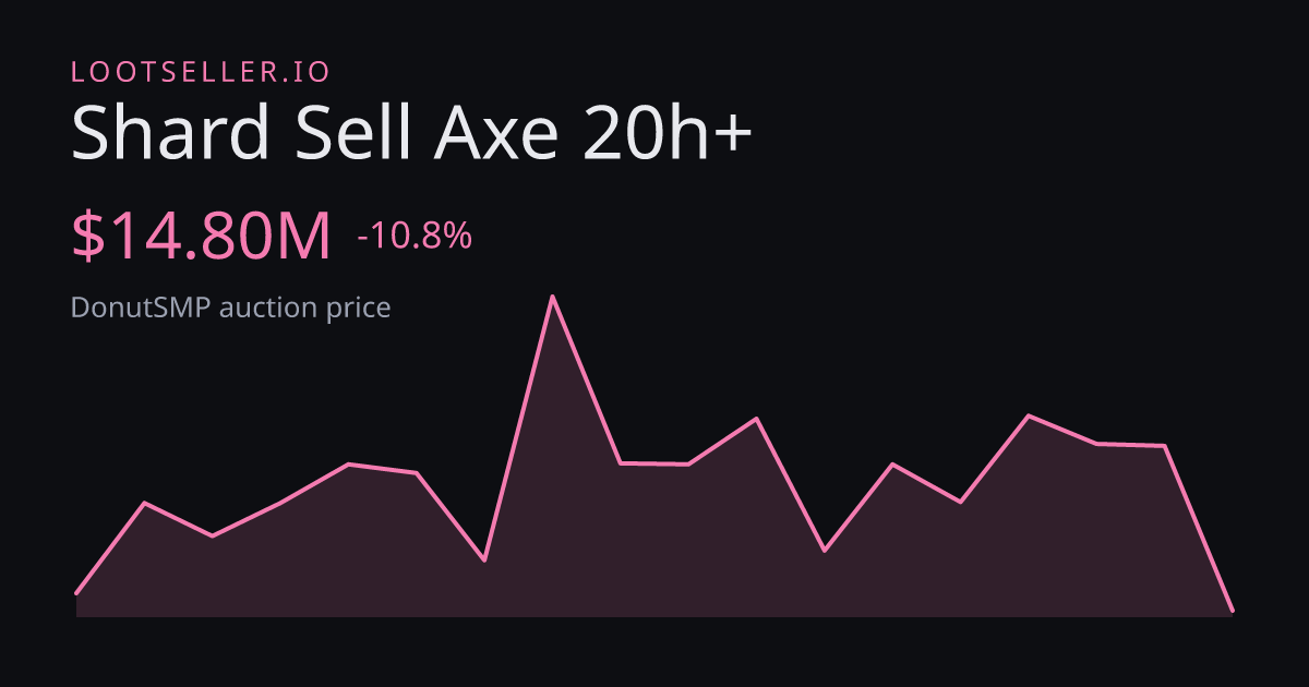 Shard Sell Axe 20h+ DonutSMP price chart