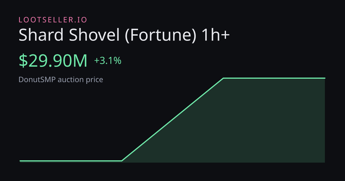 Shard Shovel (Fortune) 1h+ DonutSMP price chart