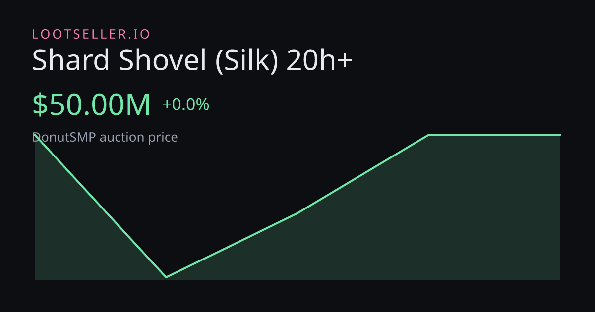 Shard Shovel (Silk) 20h+ DonutSMP price chart