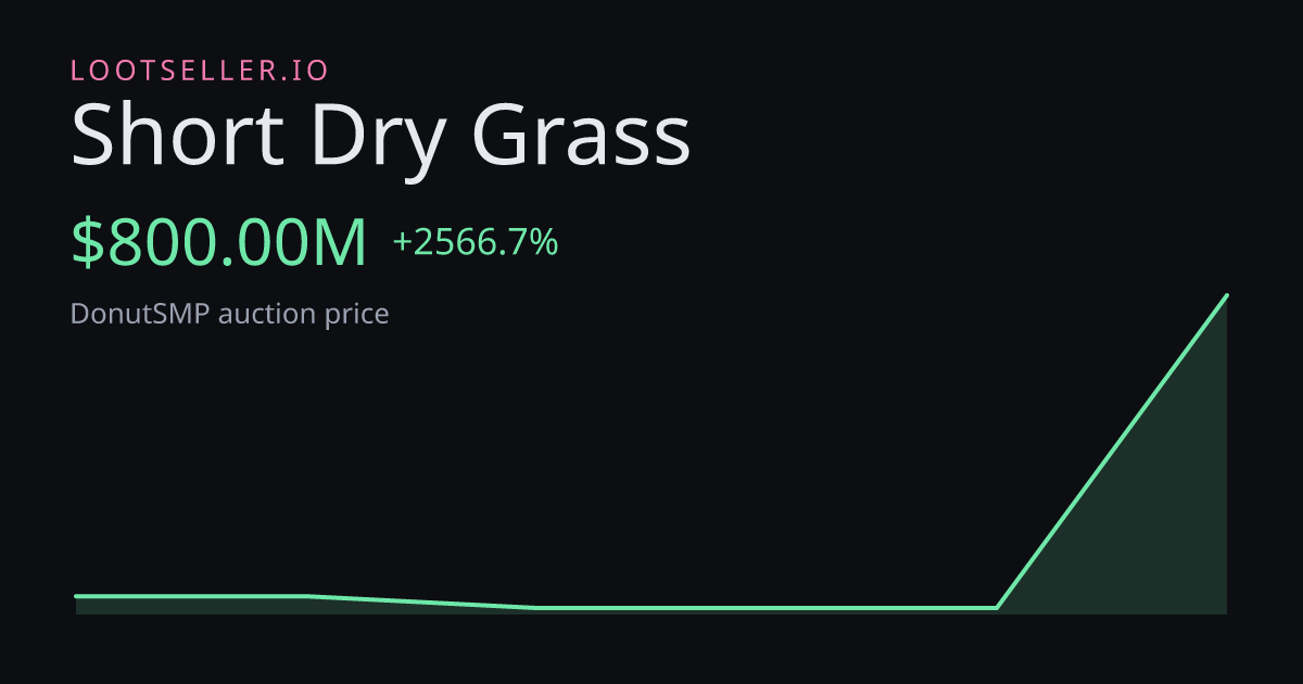 Short Dry Grass DonutSMP price chart