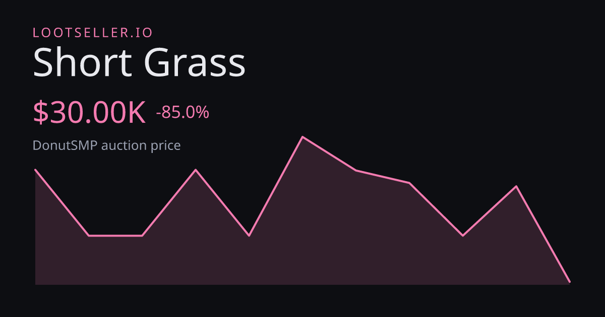 Short Grass DonutSMP price chart