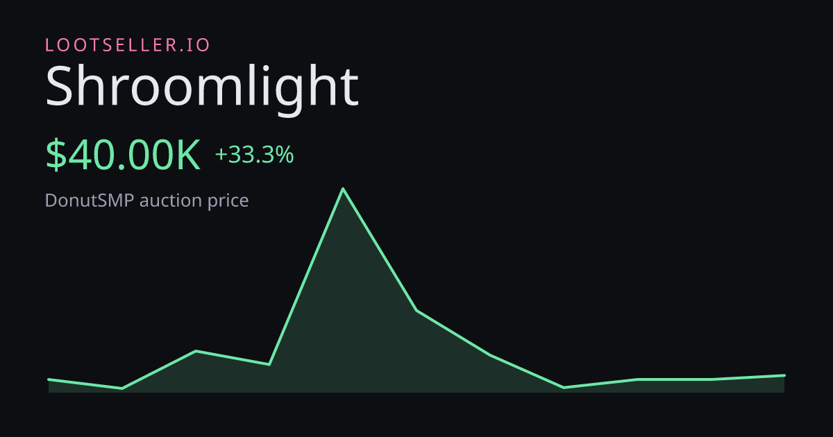Shroomlight DonutSMP price chart