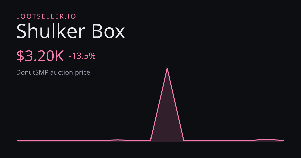 Shulker Box DonutSMP price chart