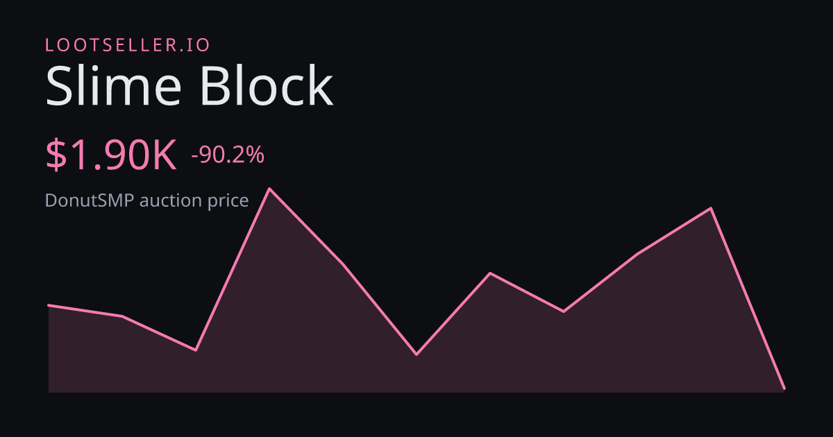 Slime Block DonutSMP price chart