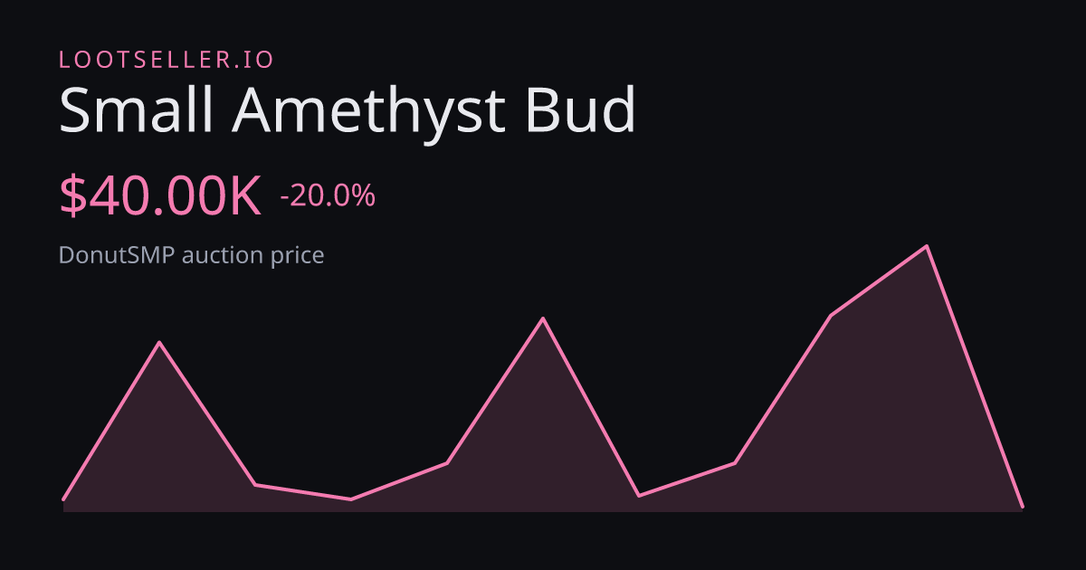 Small Amethyst Bud DonutSMP price chart