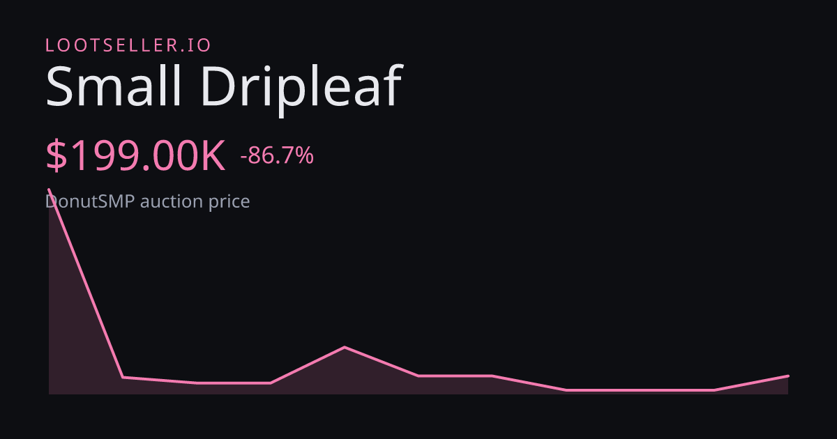 Small Dripleaf DonutSMP price chart