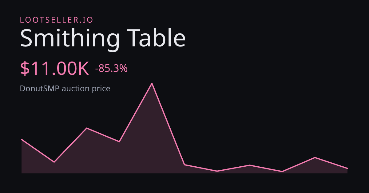 Smithing Table DonutSMP price chart