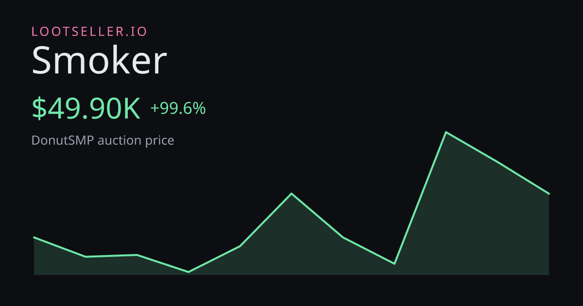 Smoker DonutSMP price chart