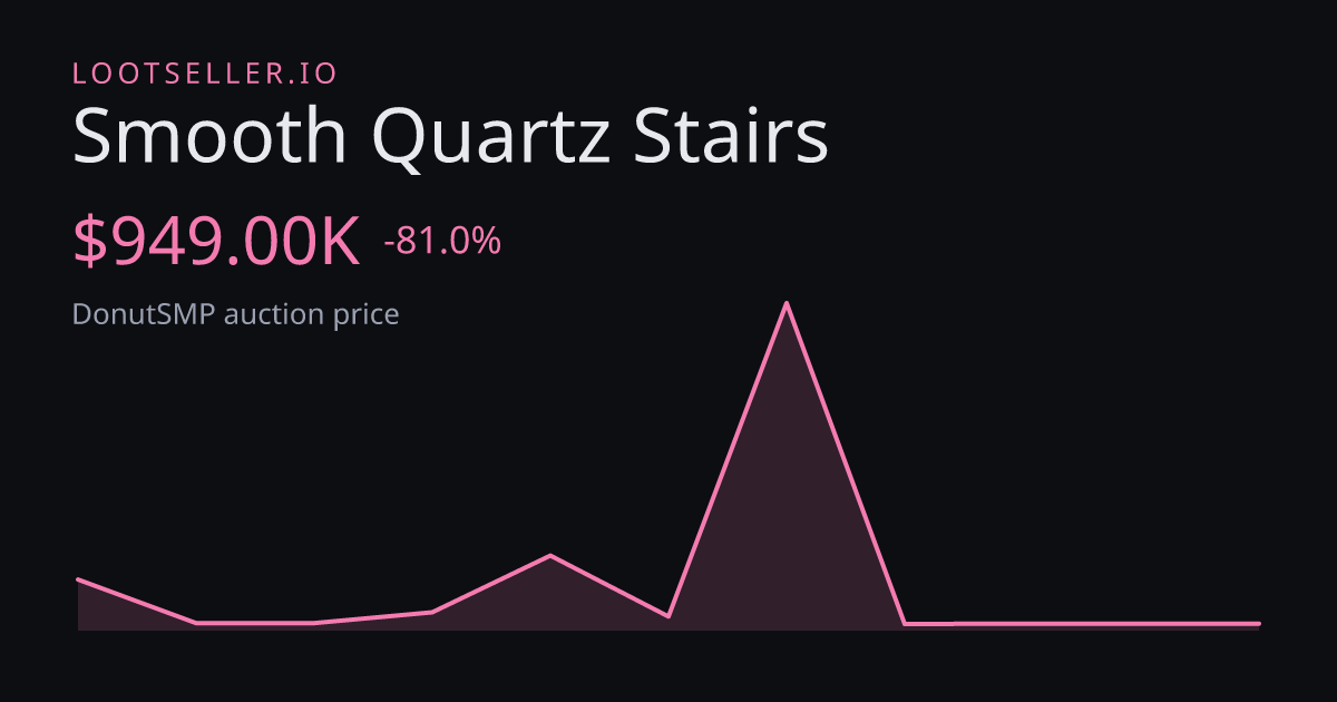 Smooth Quartz Stairs DonutSMP price chart