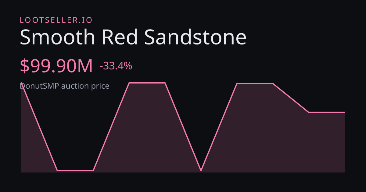 Smooth Red Sandstone DonutSMP price chart