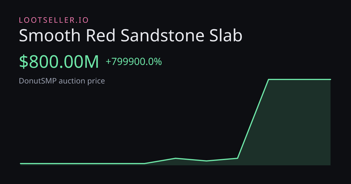 Smooth Red Sandstone Slab DonutSMP price chart