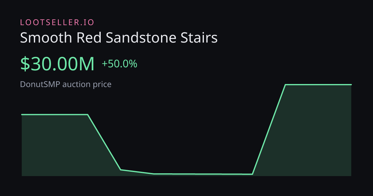 Smooth Red Sandstone Stairs DonutSMP price chart