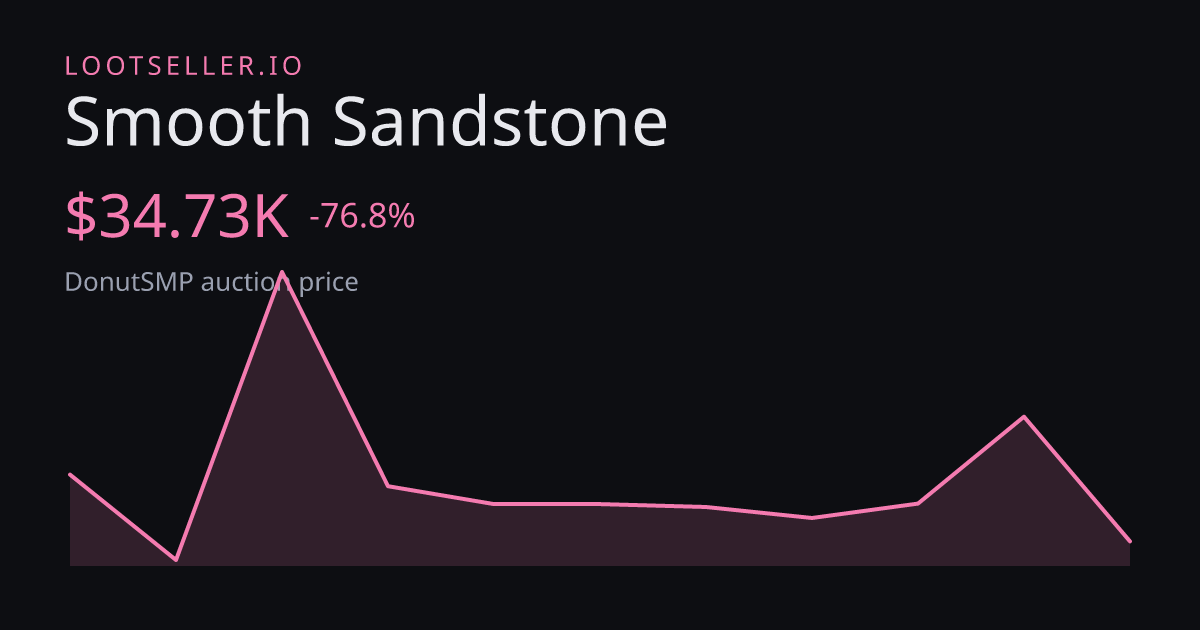 Smooth Sandstone DonutSMP price chart