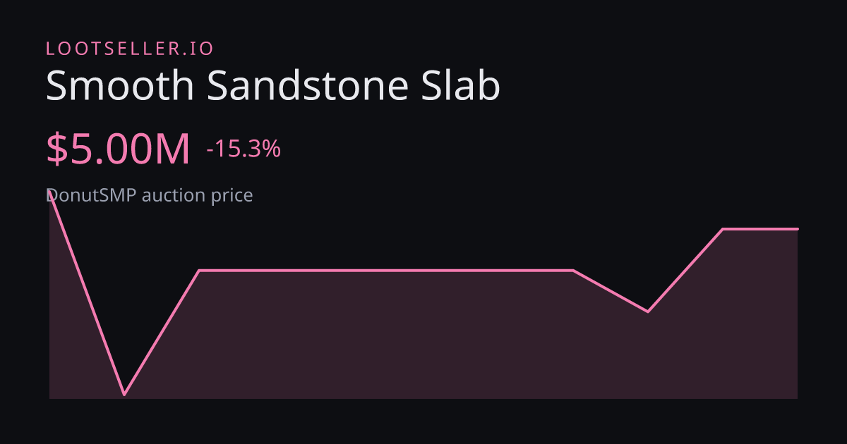 Smooth Sandstone Slab DonutSMP price chart