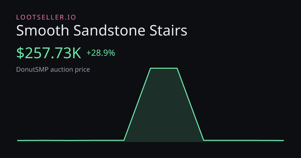 Smooth Sandstone Stairs DonutSMP price chart
