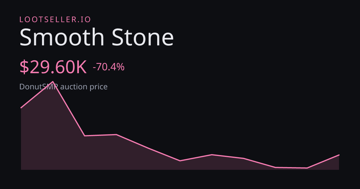 Smooth Stone DonutSMP price chart