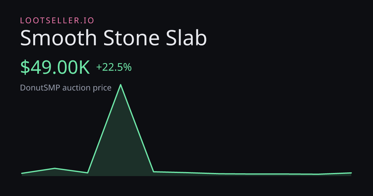 Smooth Stone Slab DonutSMP price chart