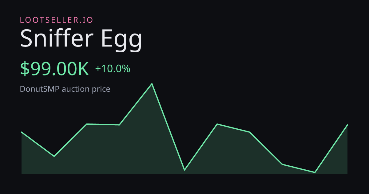 Sniffer Egg DonutSMP price chart
