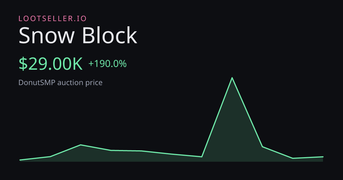 Snow Block DonutSMP price chart