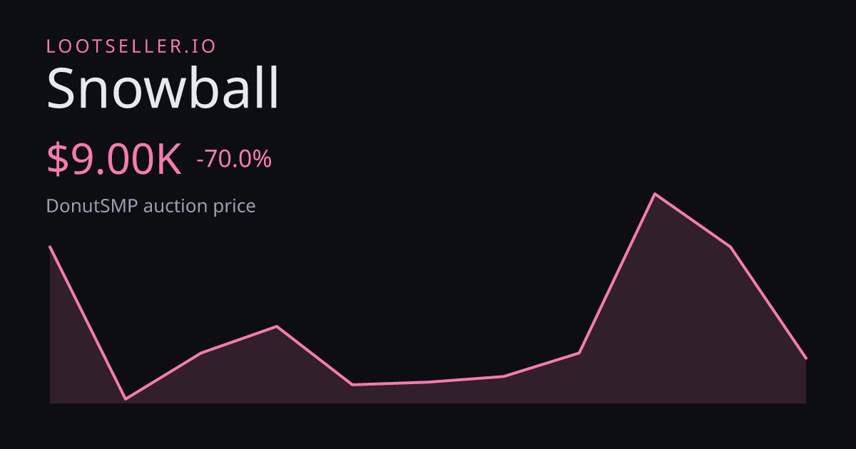 Snowball DonutSMP price chart