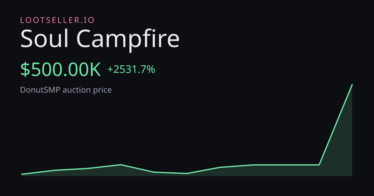 Soul Campfire DonutSMP price chart